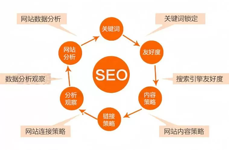 seo关键词优化怎么收费图标