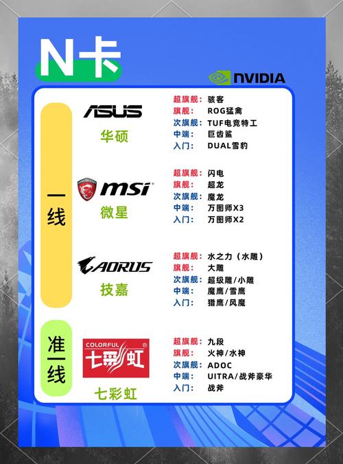 显卡怎么分等级图标