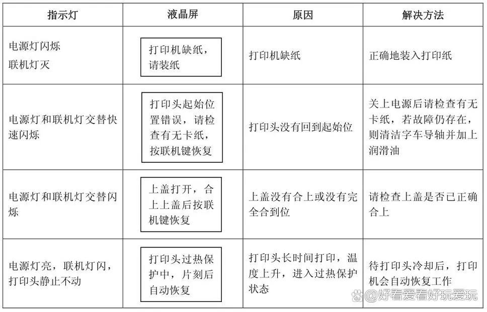 打印机电源键一直闪烁是什么原因图标