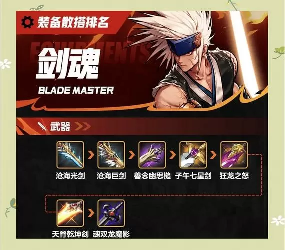 dnf剑魂95ss防具选择图标