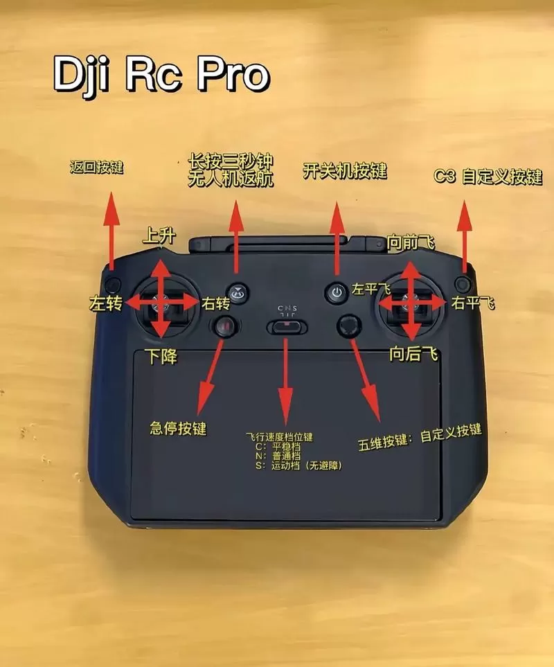 大疆御pro遥控器各按键功能介绍图标