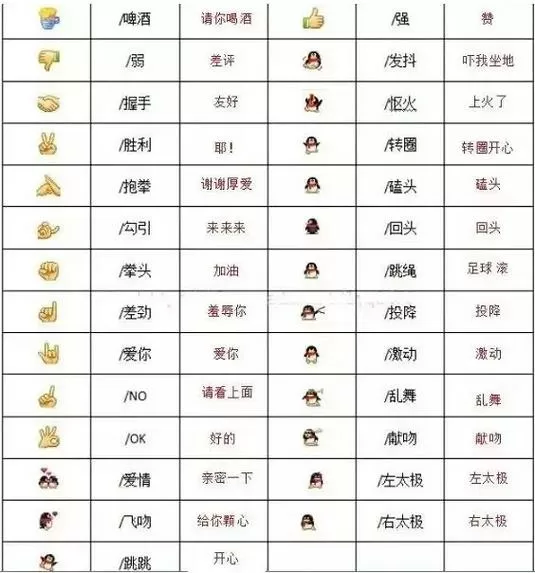 女生发企鹅发抖表情啥意思