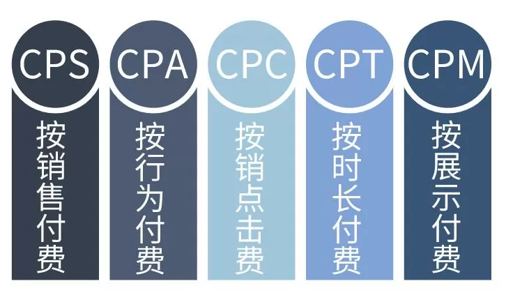 cpa游戏推广联盟
