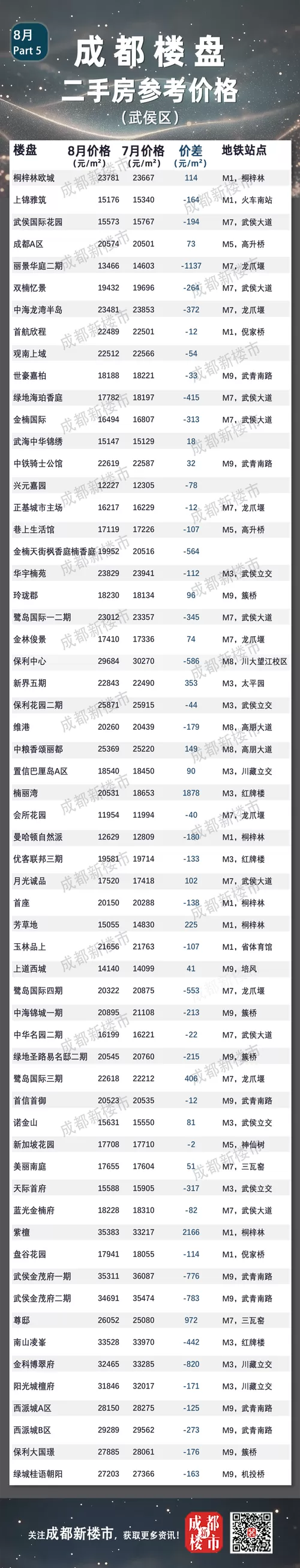 眉山洪雅房价多少图标