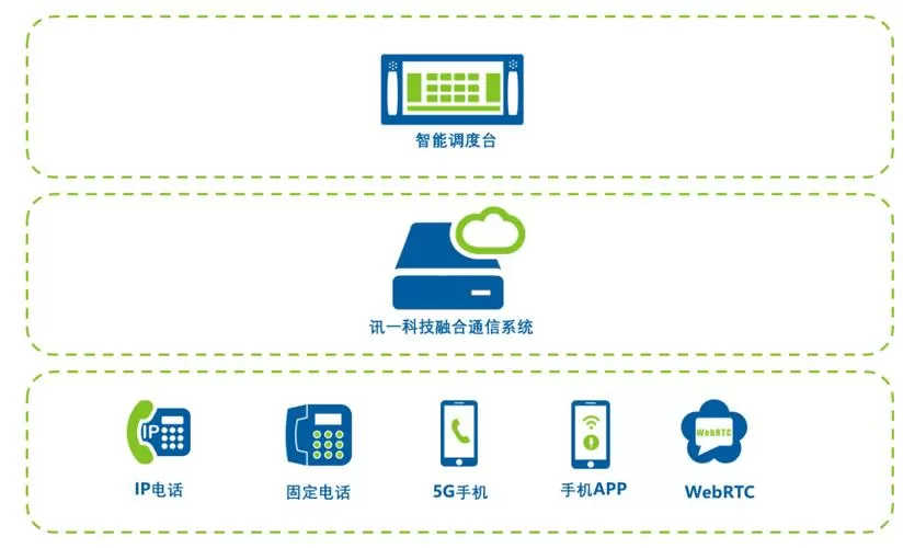 融合通信app下载安装图标