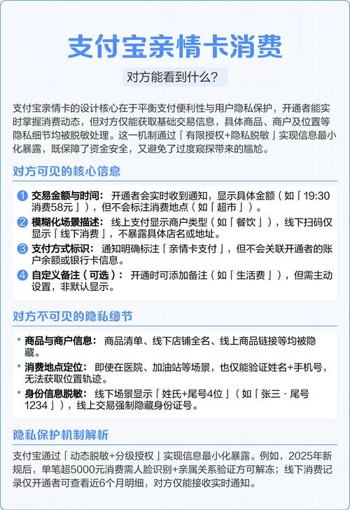 亲情卡对方可以看到额度吗