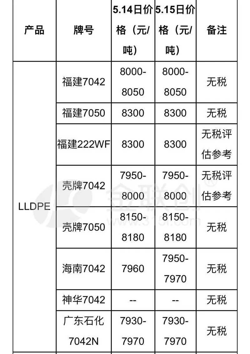 pe现货价格行情最新报价图标