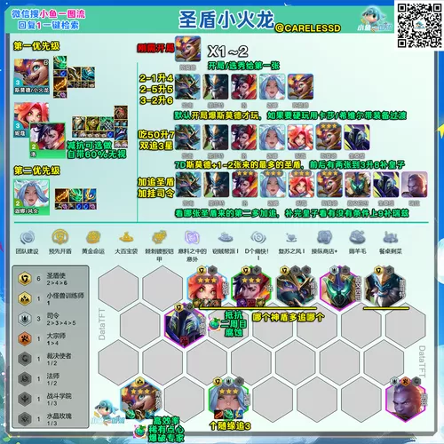 孙悟空专属强化阵容
