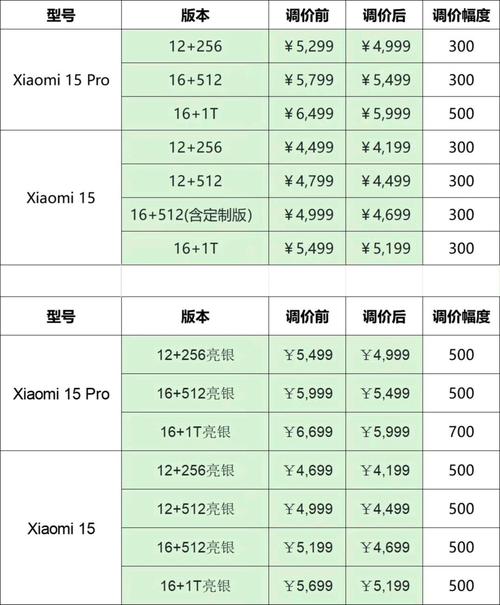 小米15价格表一览表