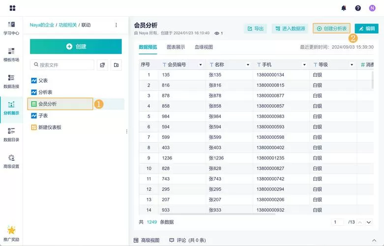 行业me