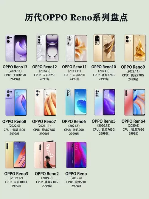 opporeno系列手机型号大全图标