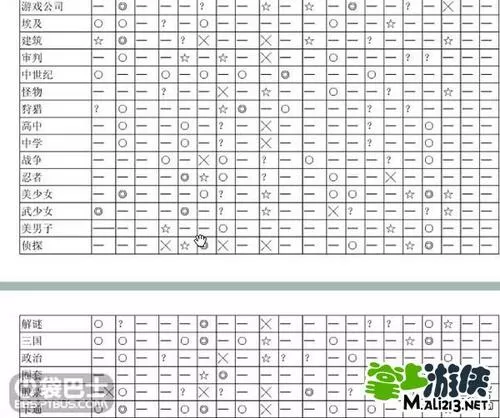 游戏发展国完美搭配图图标