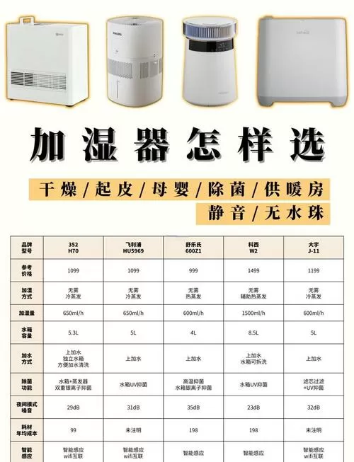 加湿器买多大的合适图标