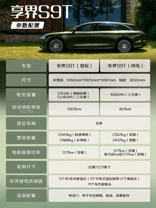 享界s9t车型详细参数图标