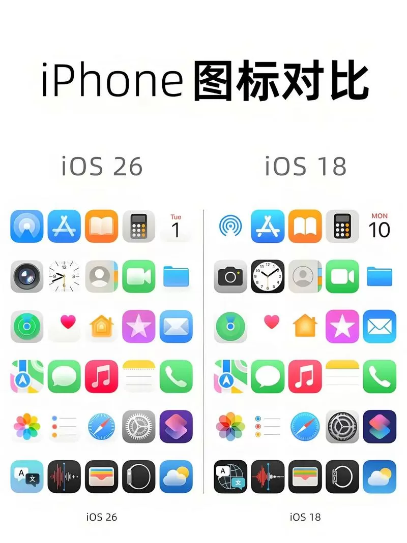苹果手机怎么看ios版本图标