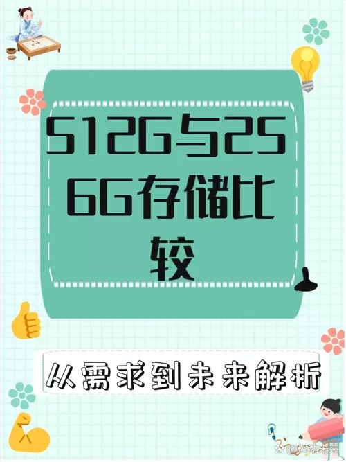 512g实用还是256g实用图标