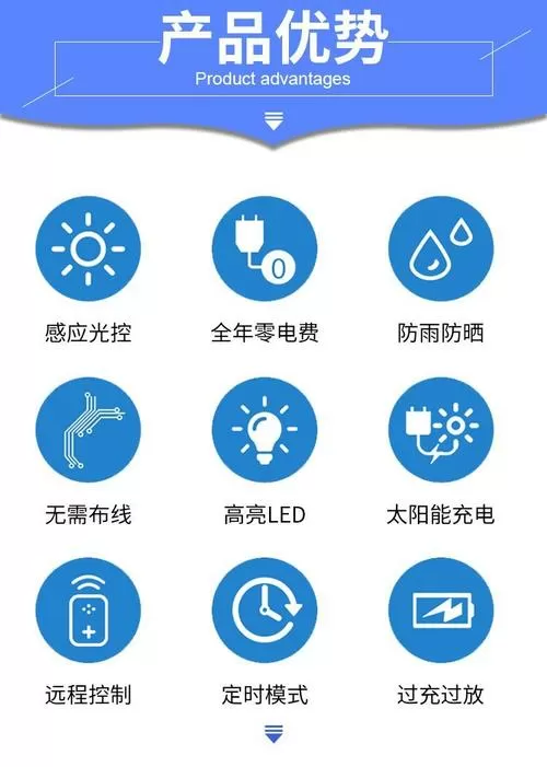 白天户外要用闪光灯吗