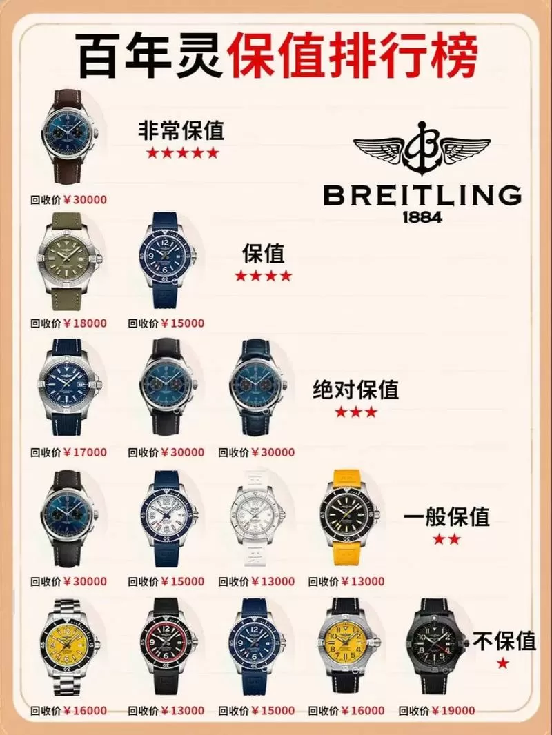 百年灵手表型号查询图标