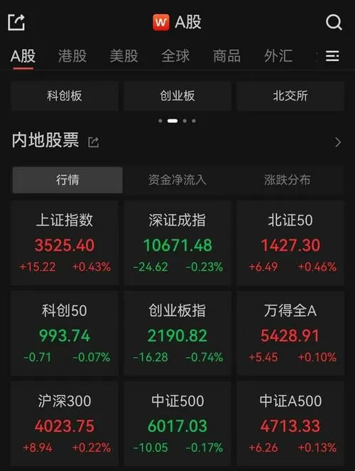 机器人概念股全线大涨赚钱版