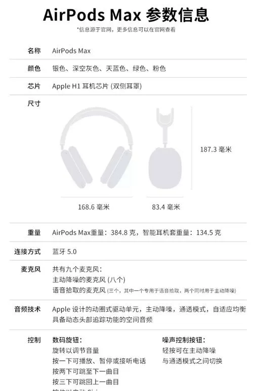 蓝牙耳机airpods pro怎么使用图标