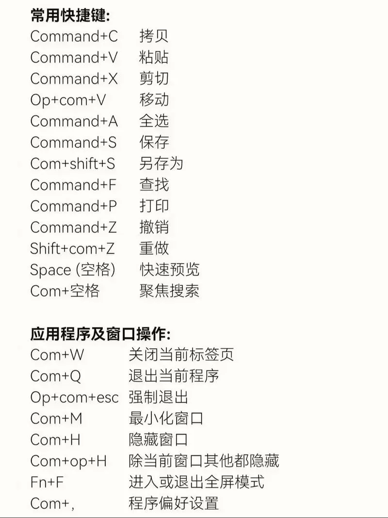 mac合并单元格快捷键图标