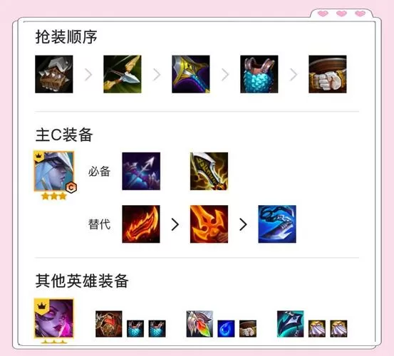 lol寒冰射手出装顺序图标