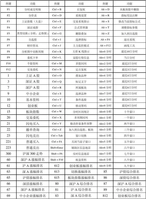 通达信涨幅榜快捷键图标
