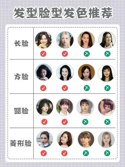 发型设计与脸型搭配app