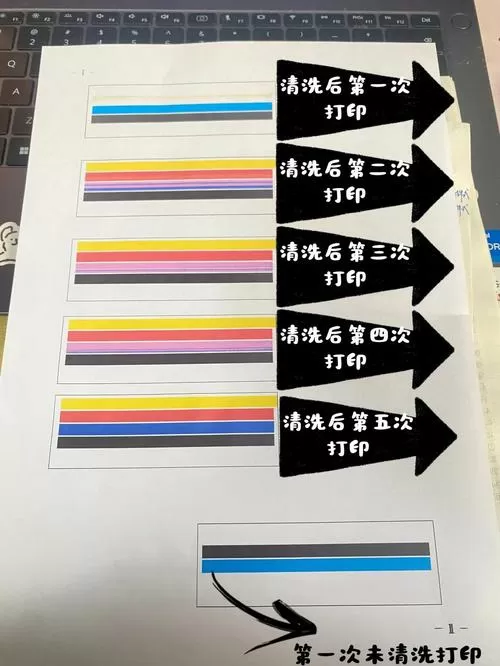 打印机彩墨打不出来怎么回事