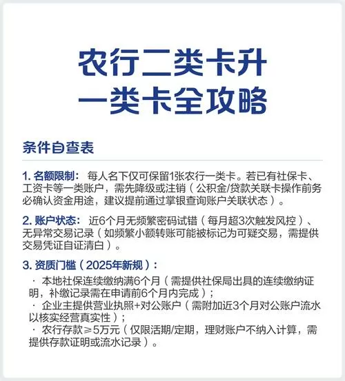 农行二类卡升级一类卡图标