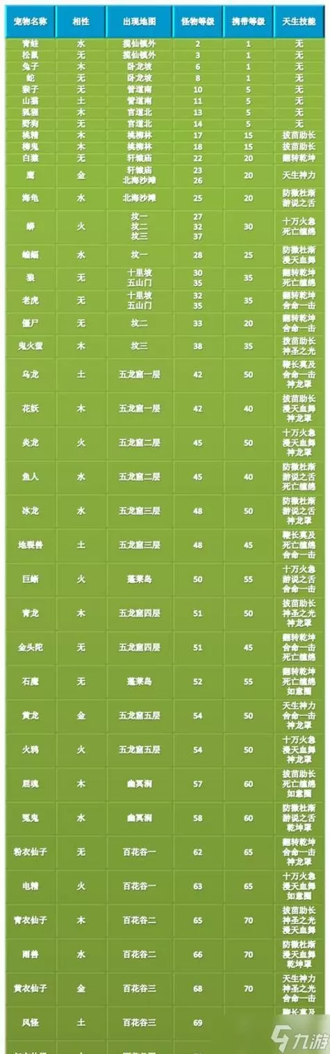 问道变异亲密度属性表图标