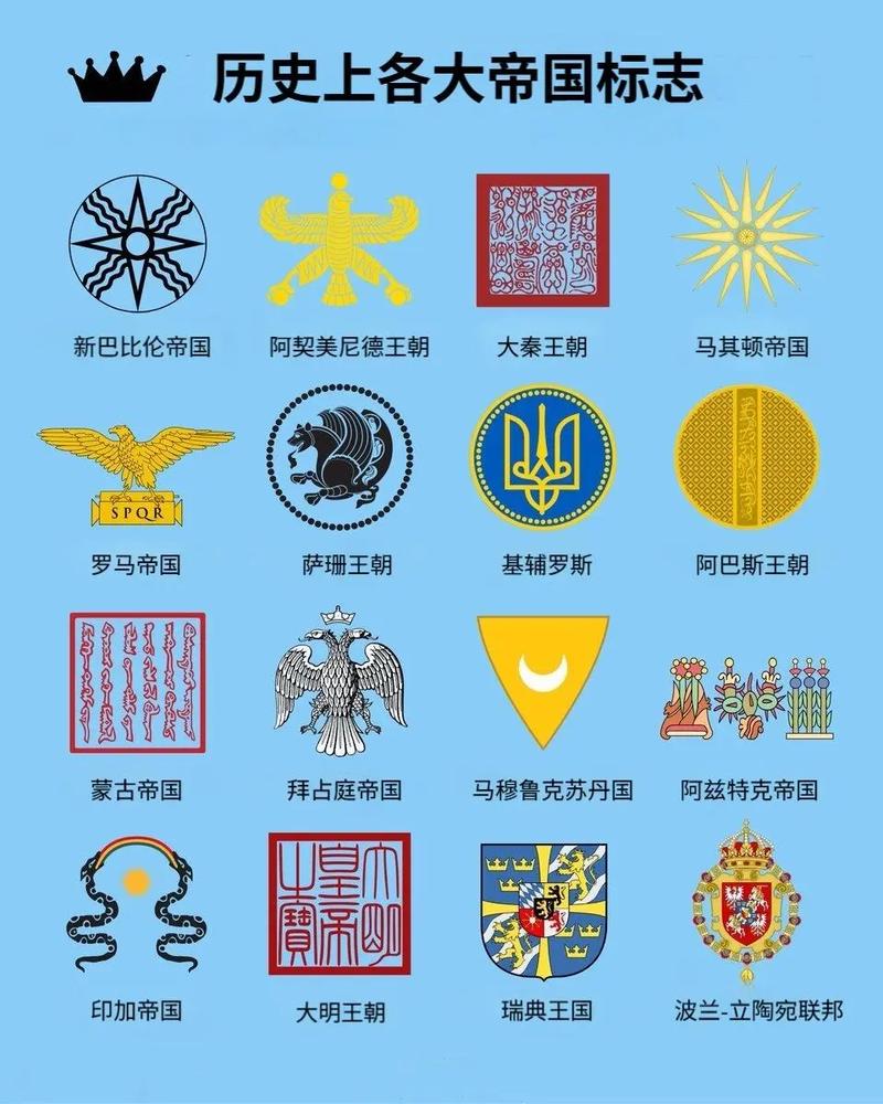 历史地图图标