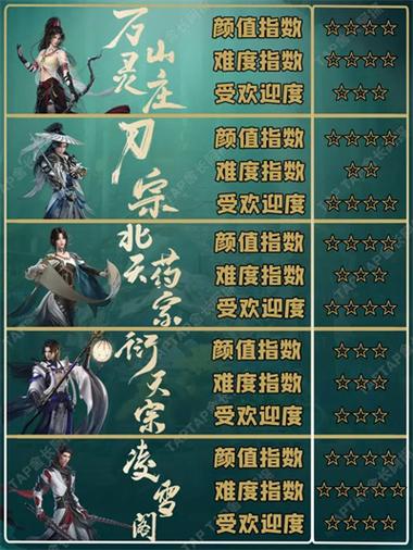放置江湖萌新攻略知识大全(新人门派推荐以及体验流程)