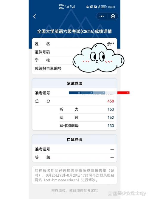 六级估分器图标