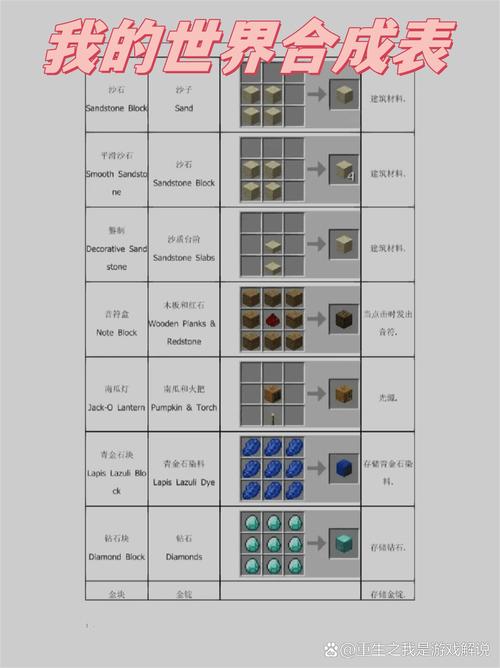我的世界所有物品合成表图片图标