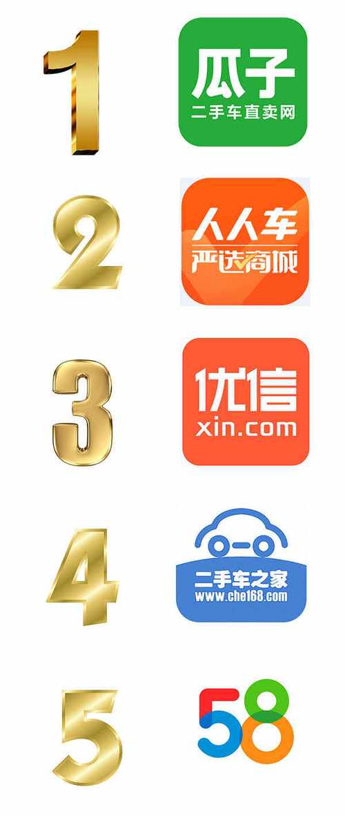 二手汽车交易平台APP排行图标