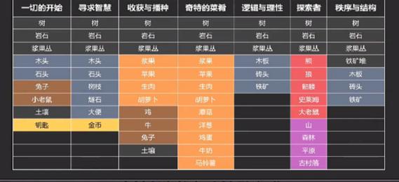 堆叠大陆卡包内容大全最新图标