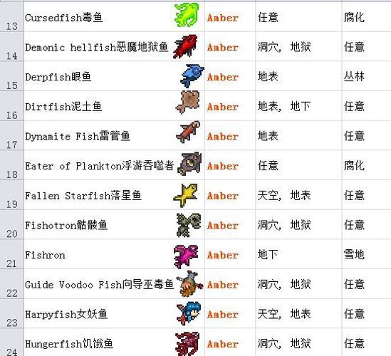 泰拉瑞亚鱼的种类及稀有物品获取攻略图标