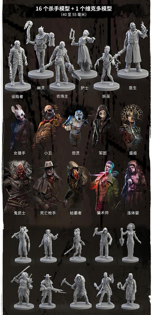 黎明杀机角色介绍 所有人物技能及背景故事大全图标