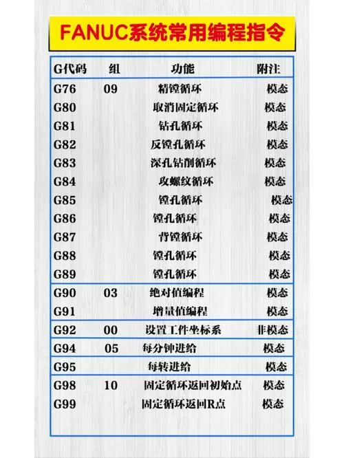 fanuc指令一览表图标