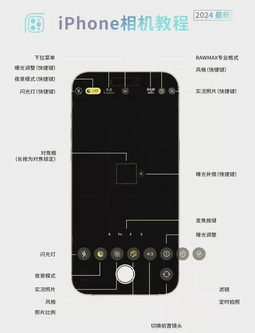iphone相机上下反了怎么调回来图标