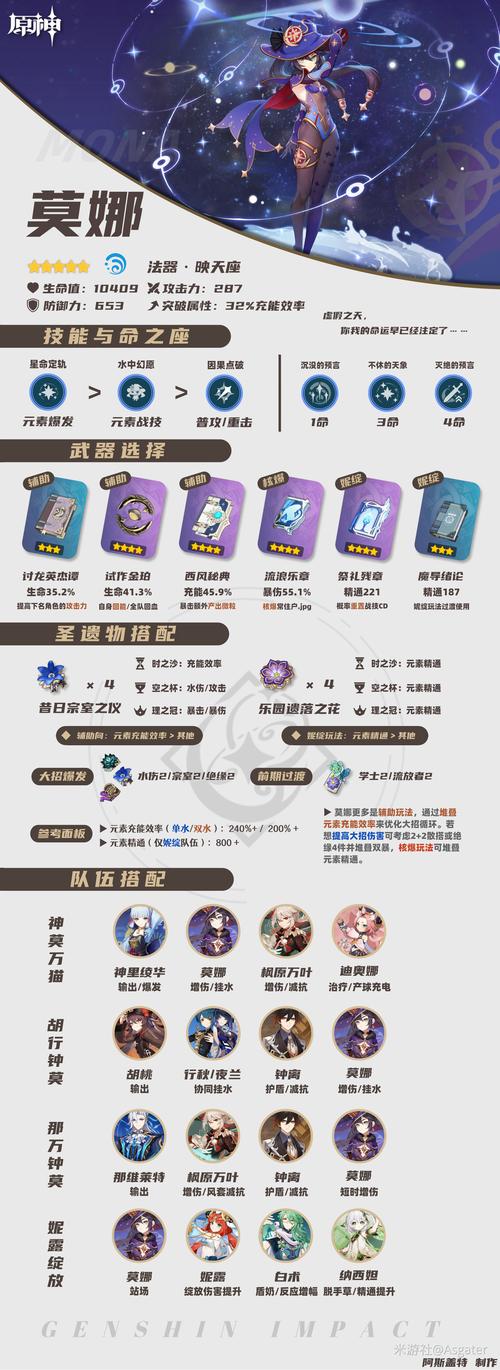 《原神》莫娜培养图文教程莫娜如何培养