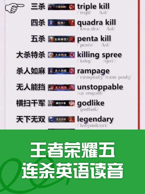 《王者荣耀》一杀到五杀英语表达详解图标