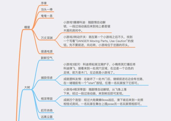 双人成行失物招领成就怎么做 成就完成方法介绍