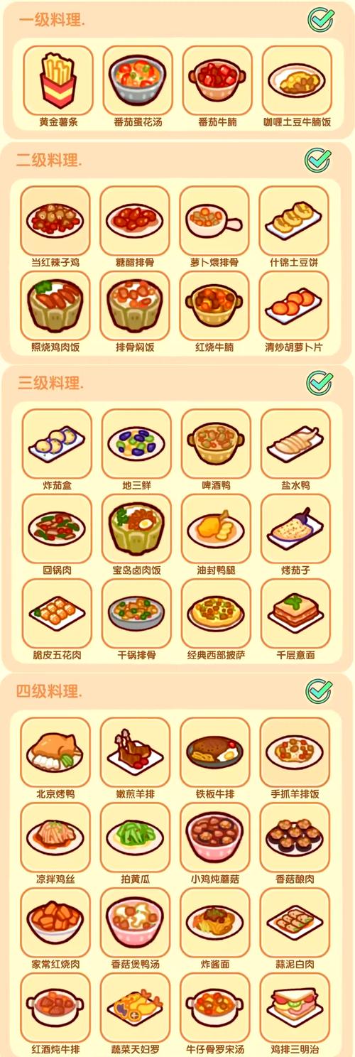 吃货大食堂简易攻略分享