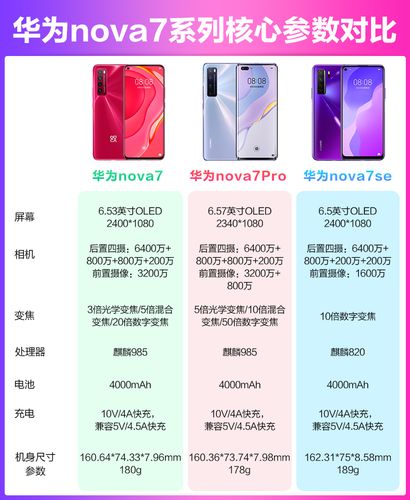 华为nova7pro参数图标