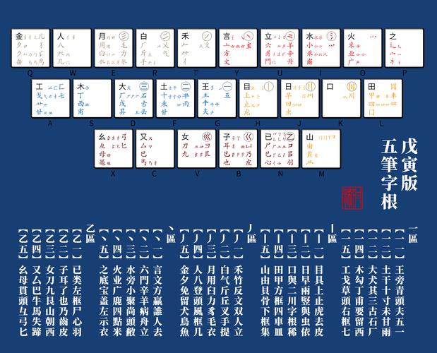 五笔字根表键盘图标