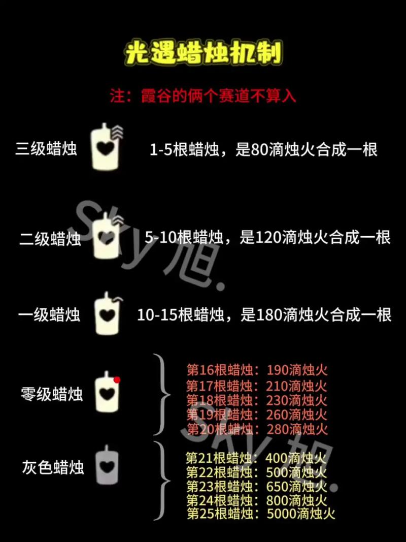 《光遇》蜡烛上的三道杠是啥蜡烛上的三道杠介绍