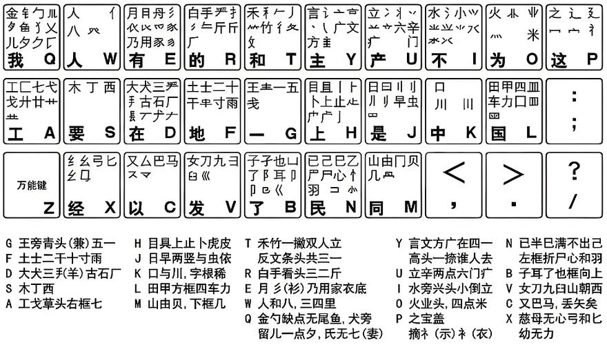 五笔反查