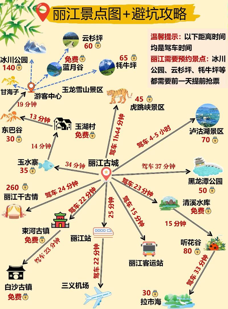 丽江旅游地图景点分布图图标